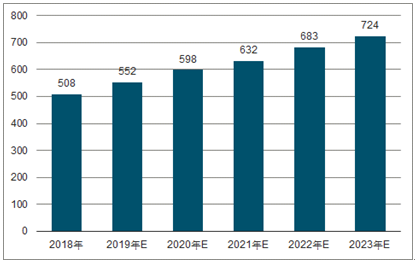 抚顺2023年中国无纺布行业全景图谱